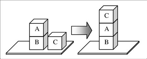 Toradh íomhá ar Block World Problem