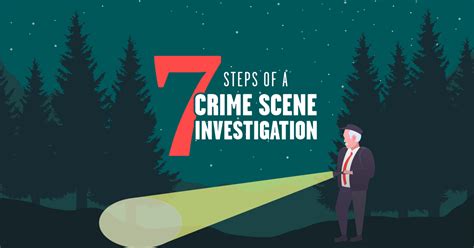 7 Step Investigation Method に対する画像結果