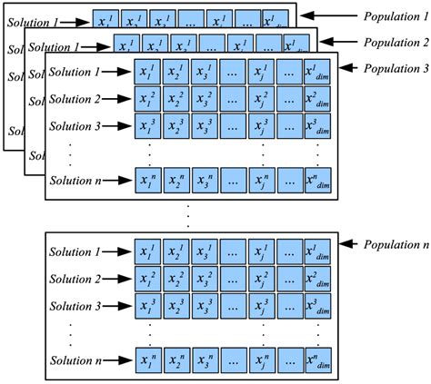 Toradh íomhá ar Random Pattern to Structured Data