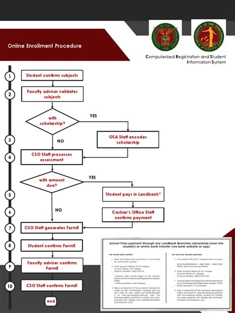 Image result for Flow Chart of Filing a Registration Form in Python