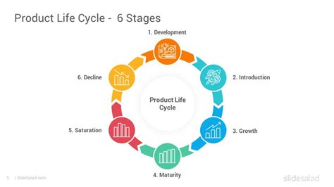 Toradh íomhá ar PowerPoint Life Cycle Chart