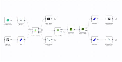 API Integration Example Image માટે ઇમેજ પરિણામ