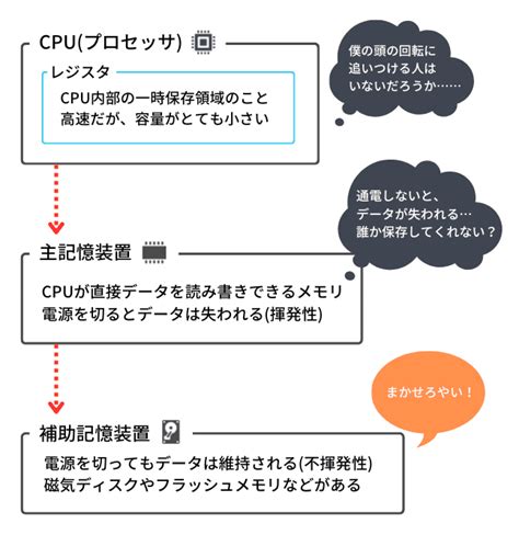 How To Run A Program に対する画像結果