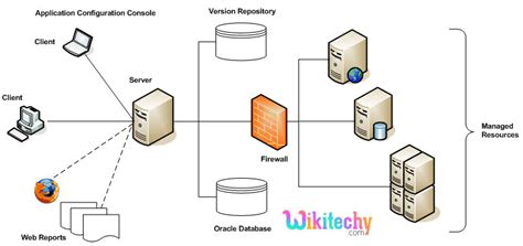 Afbeeldingsresultaten voor Console Application Python
