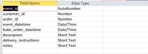 Image result for Create Student Table in SQL DDL
