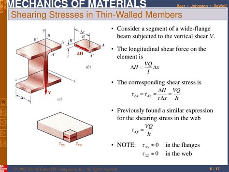 Shearing Structure に対する画像結果