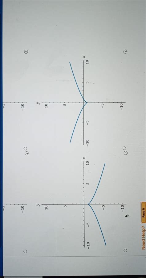 Image result for Common Graph Sketch Function