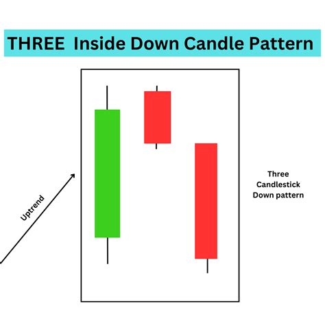 Afbeeldingsresultaten voor Candle Chart Pattern Three