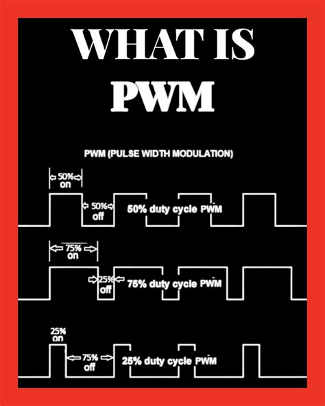 Image result for PWM Pulse Width Modulation Controller