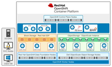 Image result for OpenTable Architecture SQL