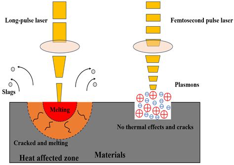 Afbeeldingsresultaten voor Micro Nano Laser Processing