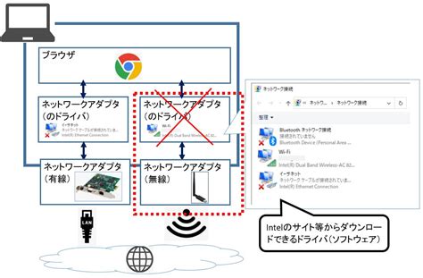 Network Adapter Pro Driver Feature に対する画像結果