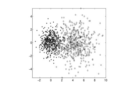 Image result for Example 2 and 3 Dimensional Scatter Plot