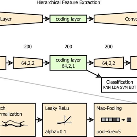 Cae Dat Set Machine Learning に対する画像結果