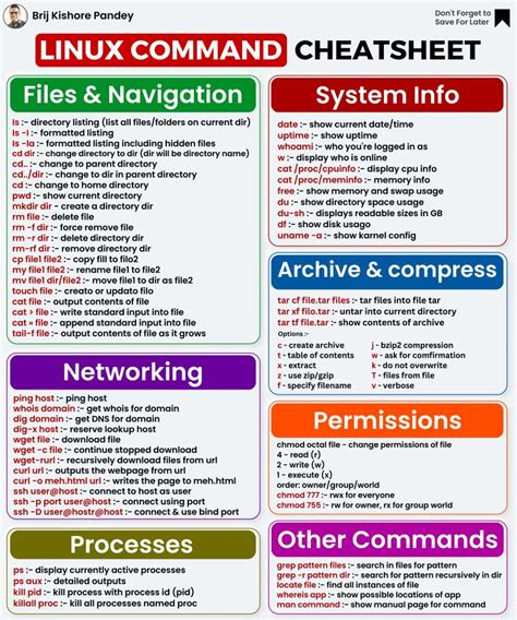 Image result for Linux Commands Poster