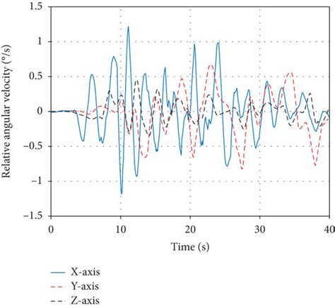 Afbeeldingsresultaten voor Relative Angular Velocity