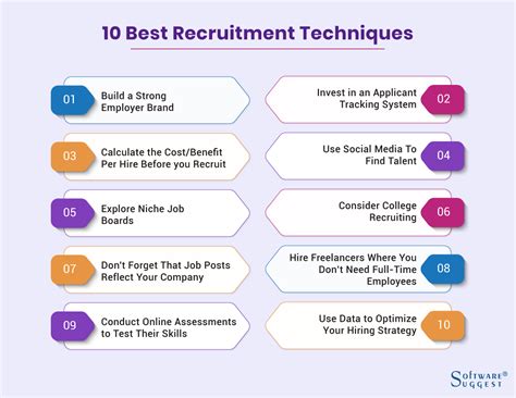 Image result for Recruitment Strategy Examples
