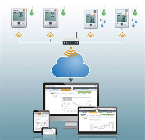 Image result for Testo Data Logger Software