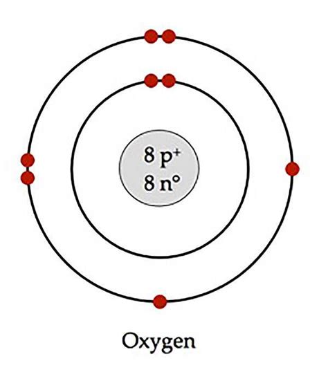 Bohr-Rutherford Diagram of Element に対する画像結果