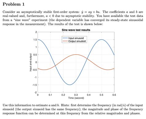Image result for First Order System Stable Graph