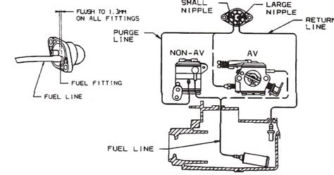Afbeeldingsresultaten voor Fuel Line Routing Diagram