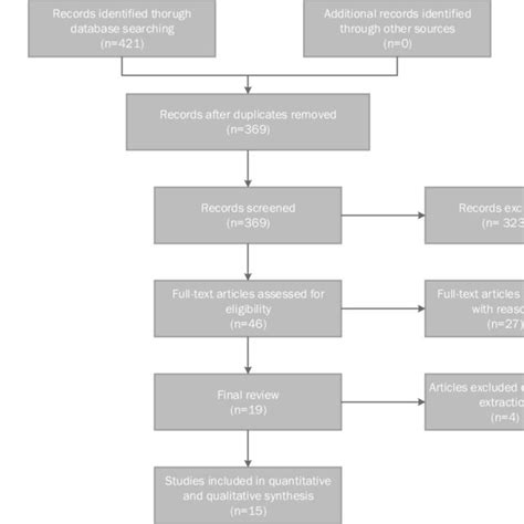 Branch of Selection Flowchart に対する画像結果