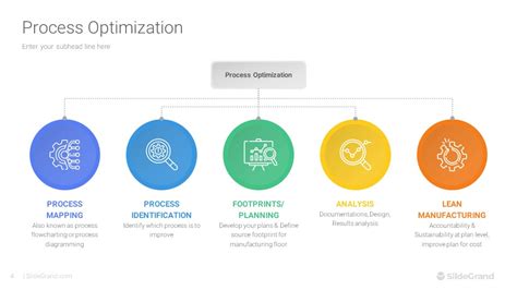 Image result for Process Optimization PowerPoint Templates