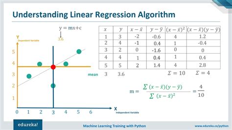 Linear Regression Algorithm Figure に対する画像結果