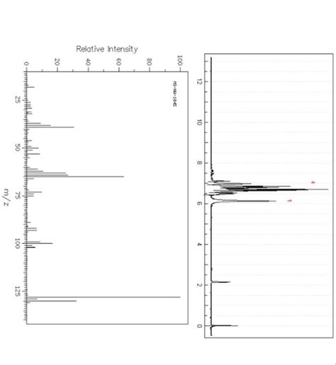 Image result for Relative Intensity Charty