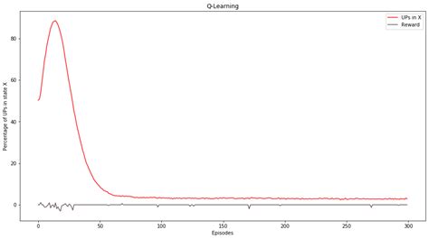 Q Learning Python Code-க்கான படிம முடிவு