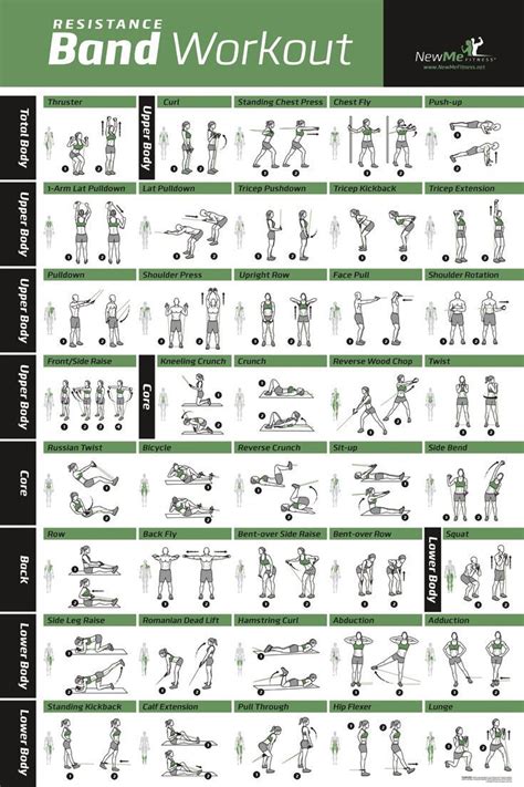 Image result for Resistance Band Workout Chart