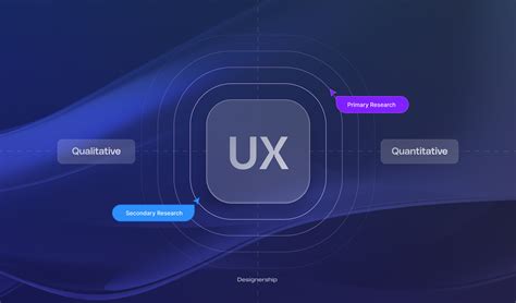 Toradh íomhá ar UX Design Methods