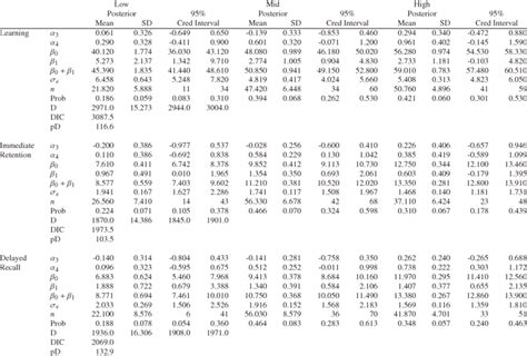 Image result for Bayesian Latent Class Model