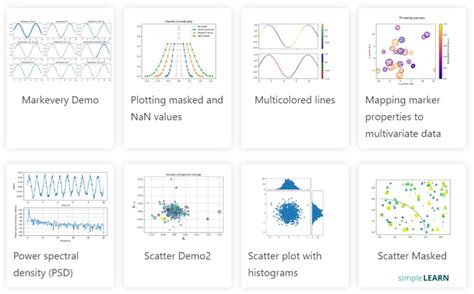 Image result for Anatomy of a Figure Matplotlib