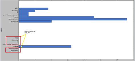 Afbeeldingsresultaten voor Bar Graph No Labels