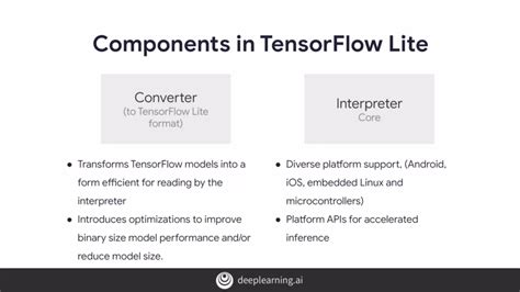 Image result for Convert Tensorflow Model to Tensorflow Lite