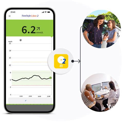 Image result for Libre 2 App Download