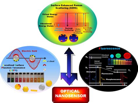 Image result for Orbital Sensor Array