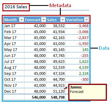 Example of Metadata File に対する画像結果