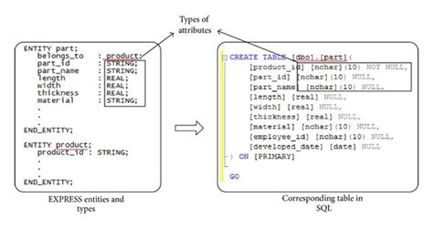 SQL Entities に対する画像結果