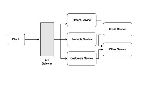 Image result for Centralized Logging GCP
