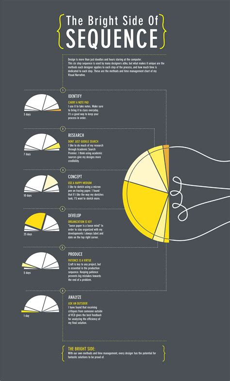 Infographic Poster Process に対する画像結果