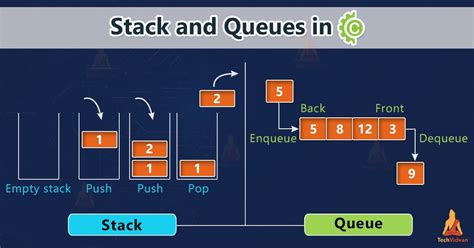 Image result for Stack and Queue in Data Structure Diagram