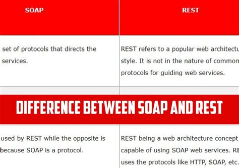Difference Between a Rest and Fix API માટે ઇમેજ પરિણામ