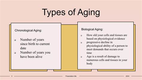 Toradh íomhá ar Aspects of Aging Process