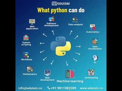 Afbeeldingsresultaten voor Give 3 Examples of What Python Can Do