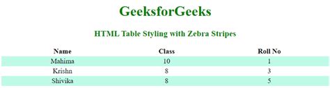 Afbeeldingsresultaten voor Example HTML Table Styles for Stocks