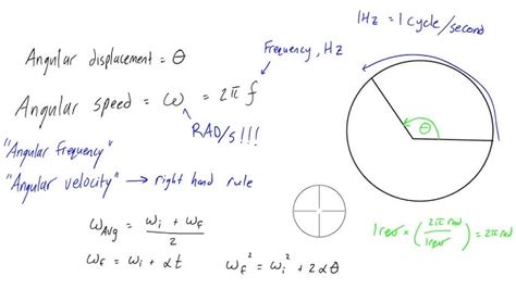 Bildergebnis für Angular Displacement Measurement