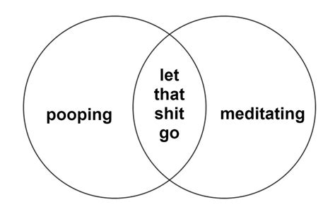 Image result for Circle Diagram Meme