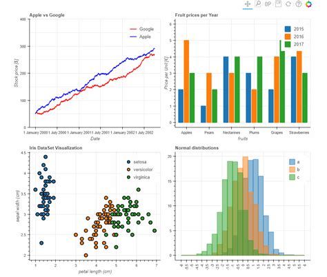 Image result for Python App Plot